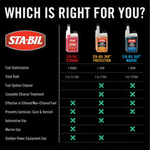 Load image into Gallery viewer, STA-BIL Storage Fuel Stabilizer (4 Sizes)
